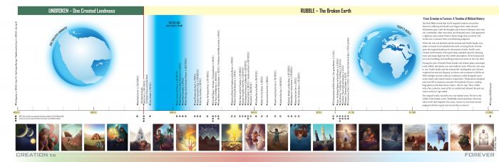 The 10 Minute Bible Journey